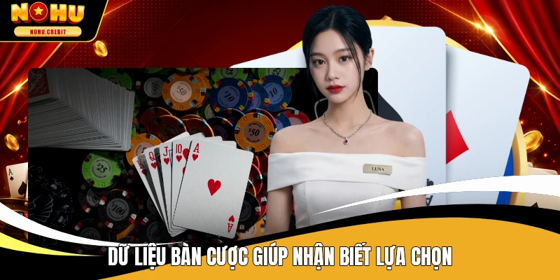 Dữ liệu bàn cược giúp nhận biết lựa chọn